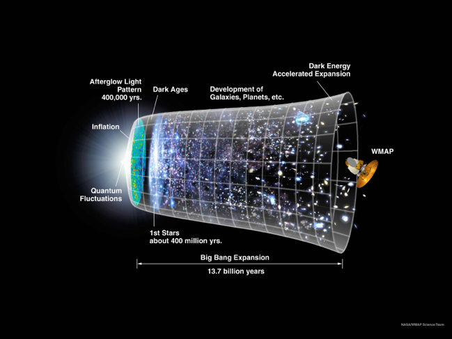 expanding cone of galaxies