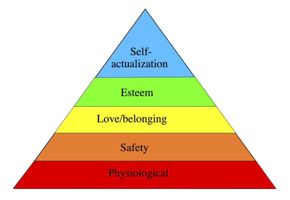 pyramid, where each level is a human need