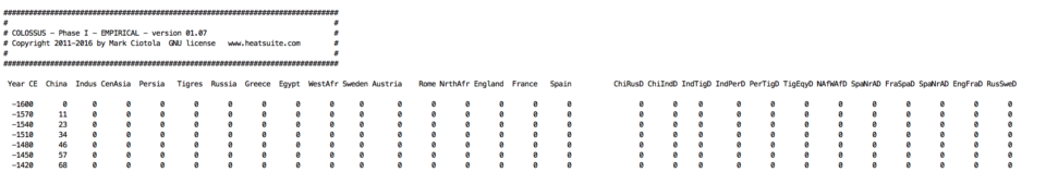 A data table. Rows represent years. Left columns represent regional power. Right columns represent power differences between regions.