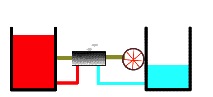 Heat engine bridging a potential to perform work