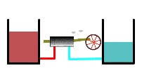 Heat engine operating upon partially exhausted reservoirs