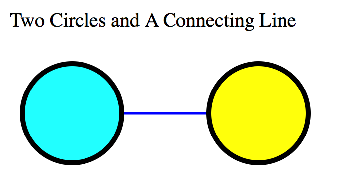 Two circles connected by a horizontal line.