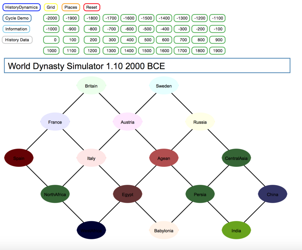 Grid of diagonally connected societies