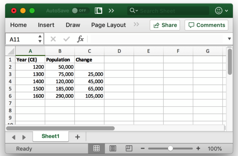 A spreadsheet table with columns for year, population and change.
