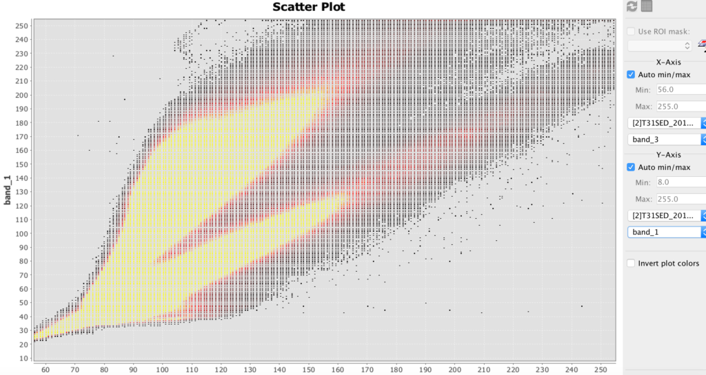 Plot of frequency of correlation between two bands.